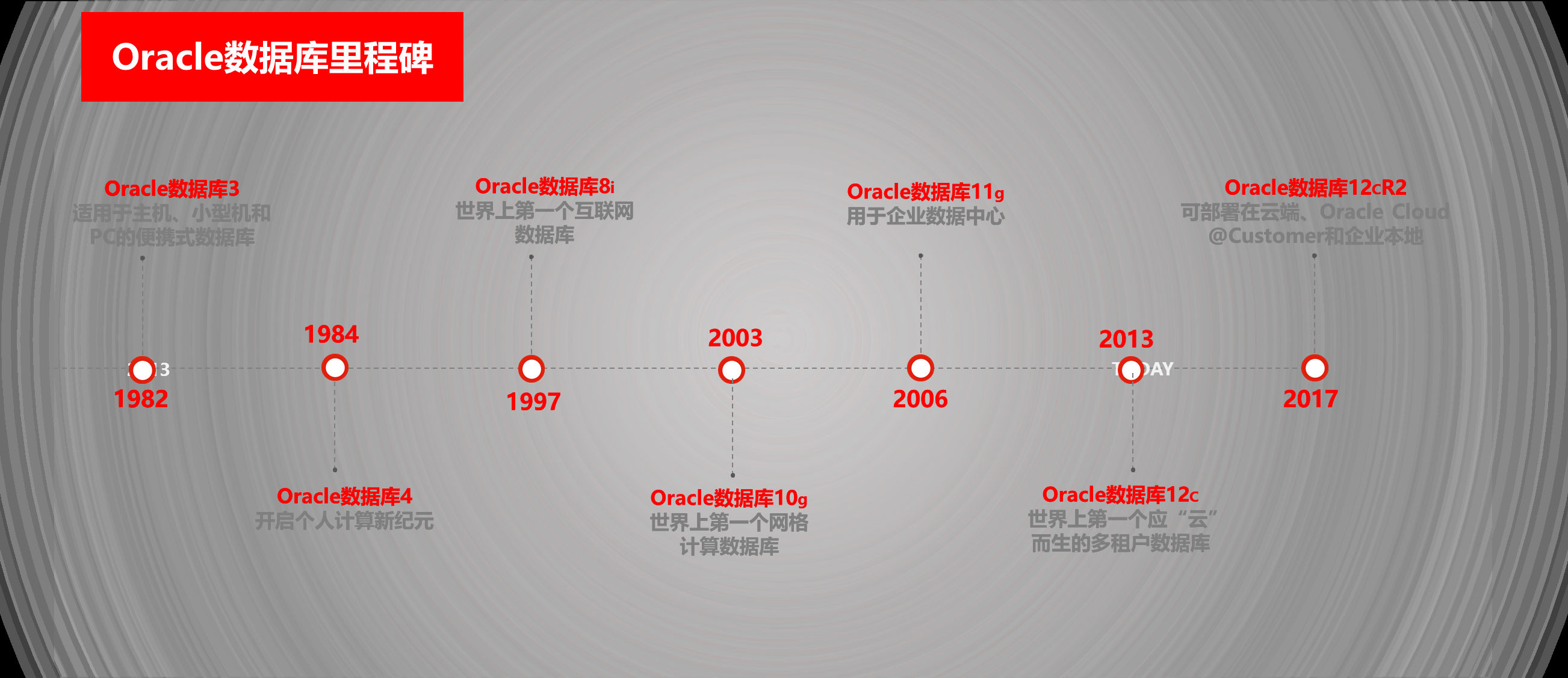 甲骨文混合云战略融合数据库技术